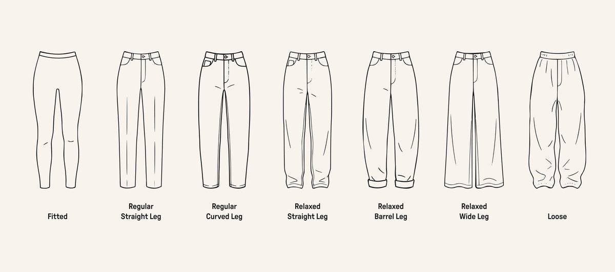 A line-drawing infographic showing eight different pant leg fits and styles, labeled Fitted, Regular Straight Leg, Regular Curved Leg, Relaxed Straight Leg, Relaxed Barrel Leg, Relaxed Wide Leg, and Loose, on a light beige background.